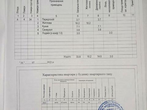квартира по адресу Остромирська ул., 49-Г