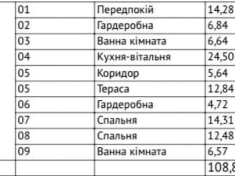 будинок за адресою Бартока