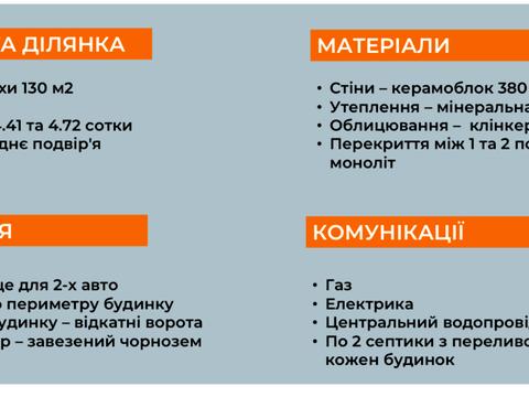 будинок за адресою провулок Північний
