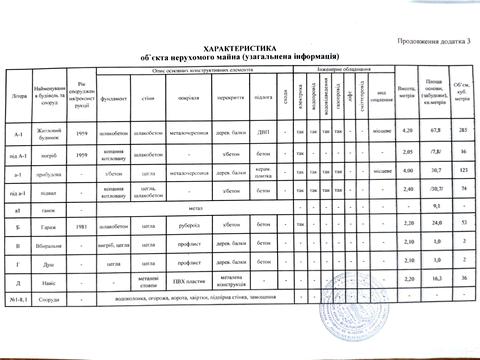 будинок за адресою Трансформаторна вул., 118