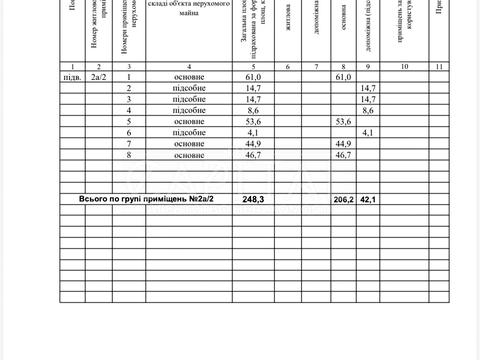 коммерческая по адресу Академика Глушкова просп., 31-А