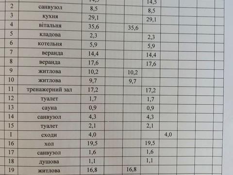 будинок за адресою Ярова вул. (Червоноармійська)