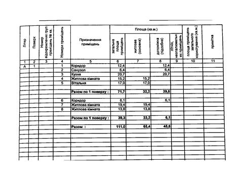 будинок за адресою Степова вул.