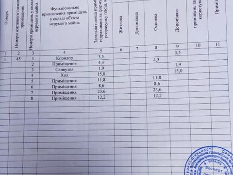 коммерческая по адресу Академика Чекмарёва ул., 7