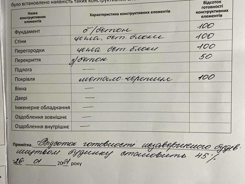 будинок за адресою Гірська вул.