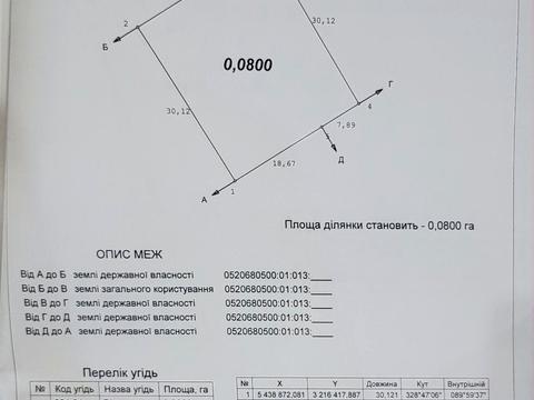 ділянка за адресою 