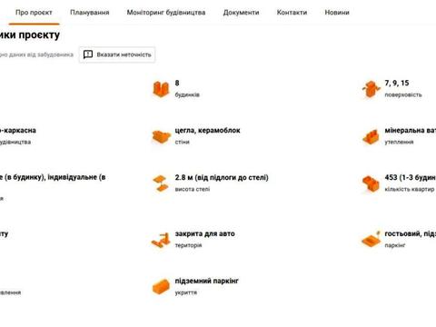 квартира по адресу Щурата ул., 2