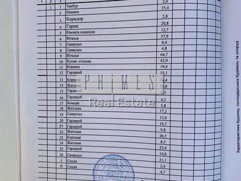 будинок за адресою смт. Козин, Старокиївська вул.