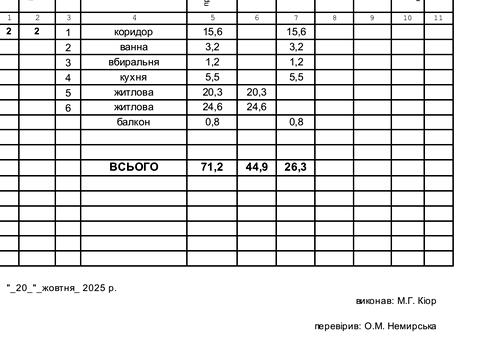 квартира за адресою Саксаганського вул., 63/28