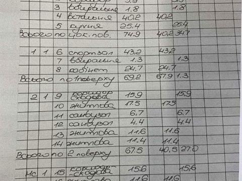 будинок за адресою Садова вул.