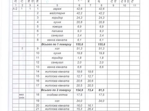 будинок за адресою Петра Калнишевського вул., 2
