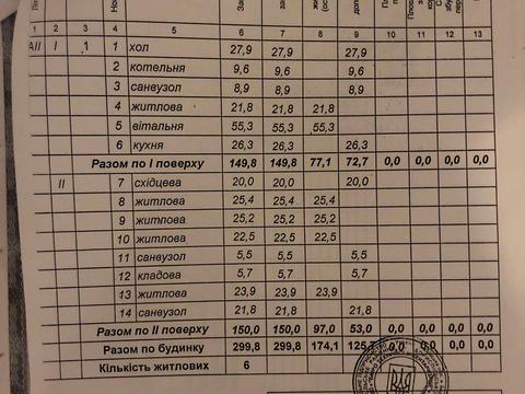 будинок за адресою с. Жереб'ятин (Жовтневе), Заповідна, 10