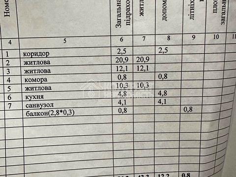 квартира по адресу Академика Курчатова просп., 5