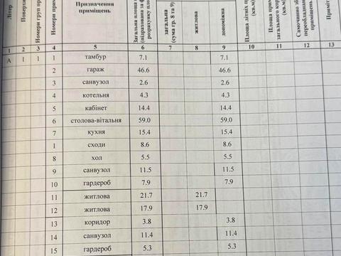 будинок за адресою смт. Козин, Анатолія Солов'яненка вул.