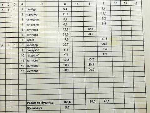 будинок за адресою Зелений гай