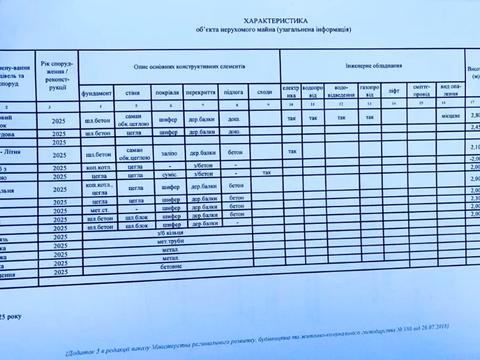 будинок за адресою Данила Галицького