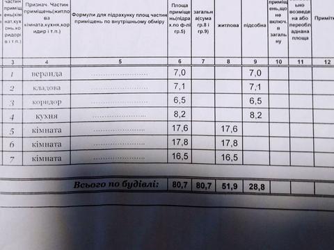 дом по адресу Чорновола