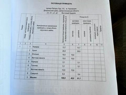 будинок за адресою наб. 2-А