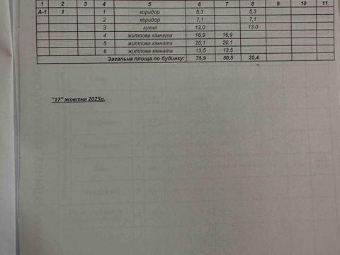 будинок за адресою Південна