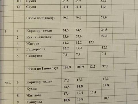 будинок за адресою Собранецька вул., 148