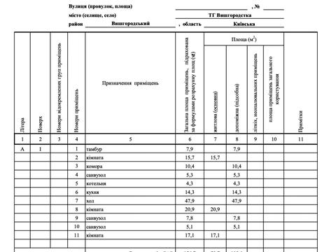 дом по адресу Вишгородський