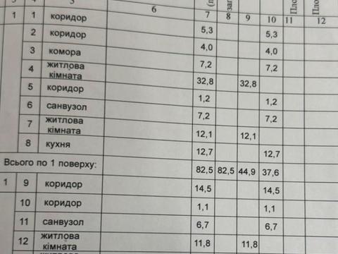 дом по адресу Тараса Шевченка ул.