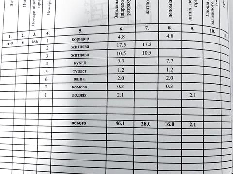 квартира по адресу Донецкое шоссе, 124