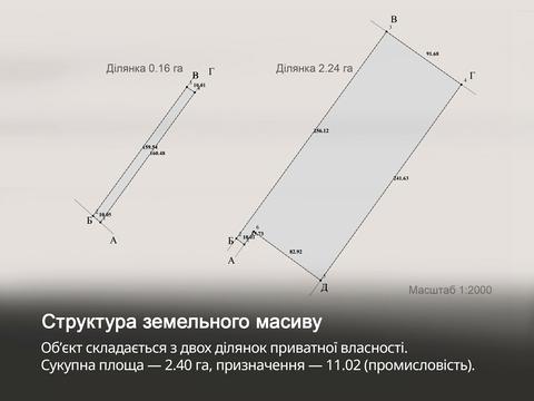 ділянка за адресою с. Путрівка, Путрівська