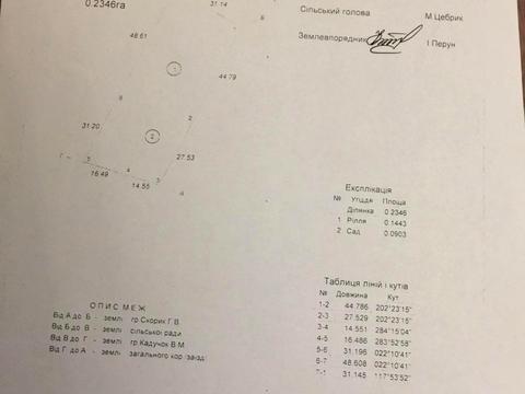 ділянка за адресою 