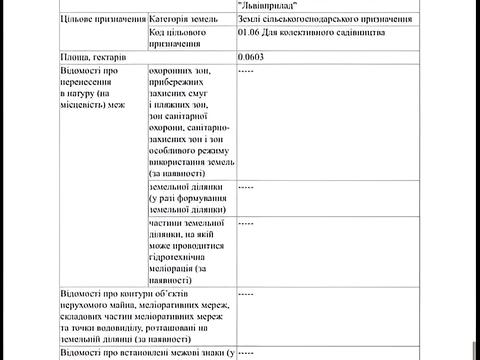 ділянка за адресою Холодна вул.