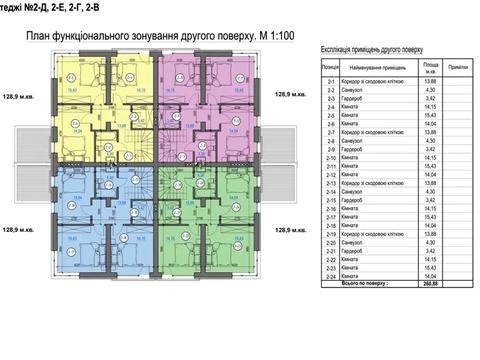 будинок за адресою Гулака-Артемовського