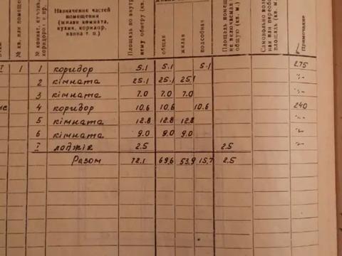 дом по адресу Придніпровська