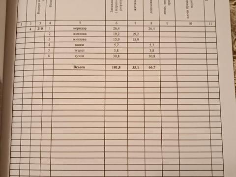 квартира за адресою Дача Ковалевського вул., 121