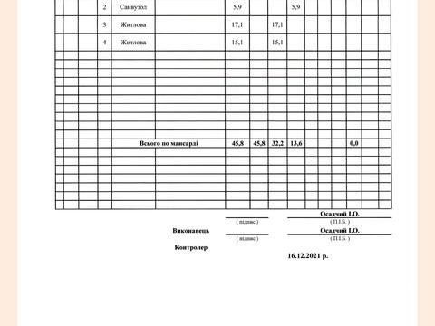квартира по адресу Київська ул., 10-В, к.3