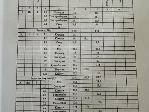 будинок за адресою Травнева