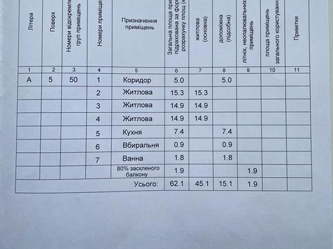 квартира за адресою Верховної Ради бульв., 25-А
