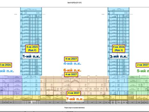 коммерческая по адресу Степана Бандеры просп. (Московський), 14Б