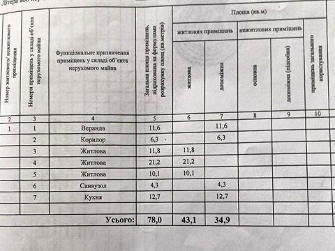 будинок за адресою провулок дружби, 9