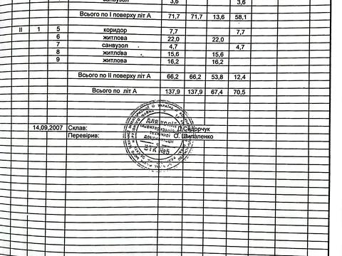 будинок за адресою 4-та Садова вул.