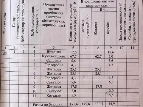 будинок за адресою Святищенська вул.