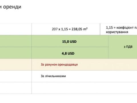 комерційна за адресою Іллінська вул., 8