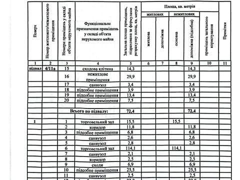 комерційна за адресою Севастопольська вул., 7/13
