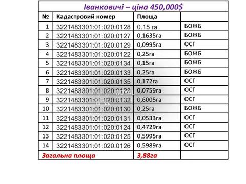 ділянка за адресою с. Іванковичі, 