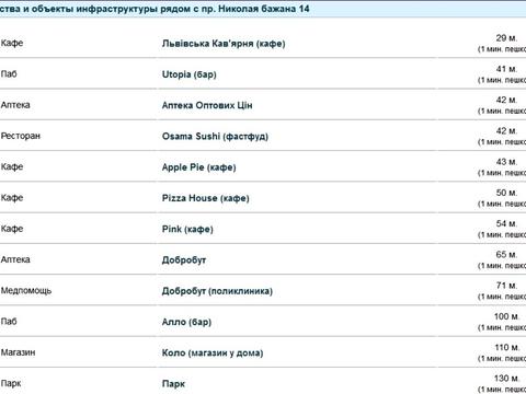 квартира за адресою Миколи Бажана просп., 14