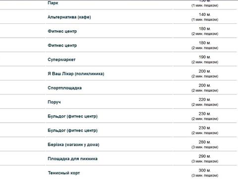 квартира за адресою Миколи Бажана просп., 14