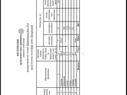 коммерческая по адресу Зверинецкая ул., 70-А