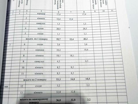дом по адресу Кропивницкий, Чайковского ул. (Чайковського)