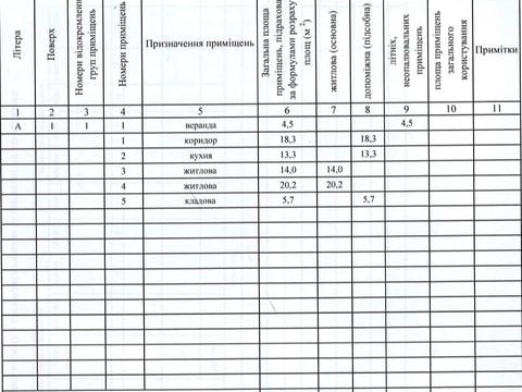 будинок за адресою Михайлівська вул. (Леніна)