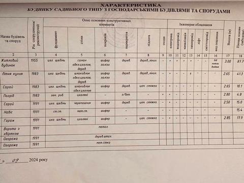 будинок за адресою грушева, 8
