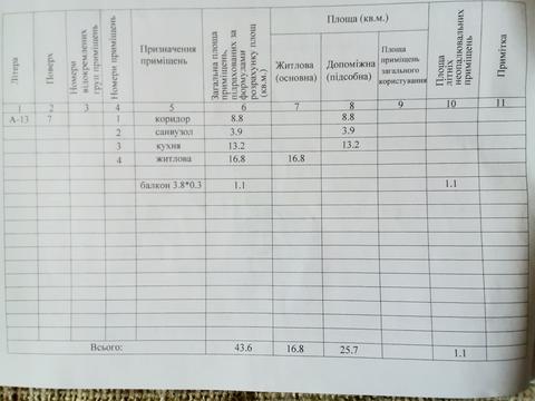 квартира за адресою Гвардійців-Широнінців вул., 72 в